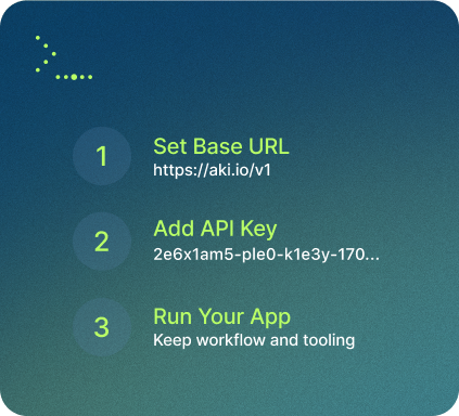 AKI Infograph Easy Integration